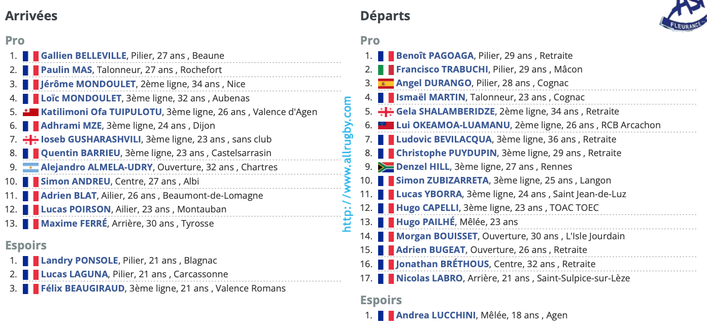 Capture d&rsquo;&eacute;cran 2023-08-30 &agrave; 14.19.36.png (257 KB)