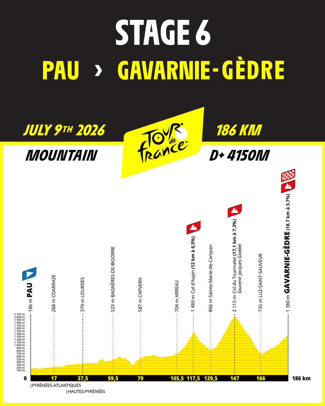 Etape 6 - Pau - Gavarnie-Gèdre.jpg (213 KB)