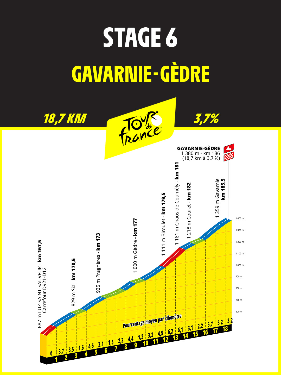 Etape 6 - montée Gavarnie-Gèdre.jpg (248 KB)