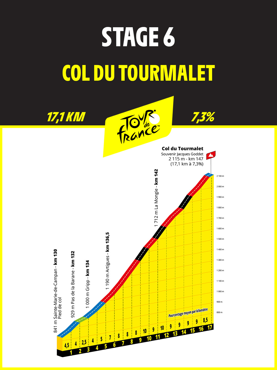 Etape 6 - montée col du Tourmalet.jpg (234 KB)